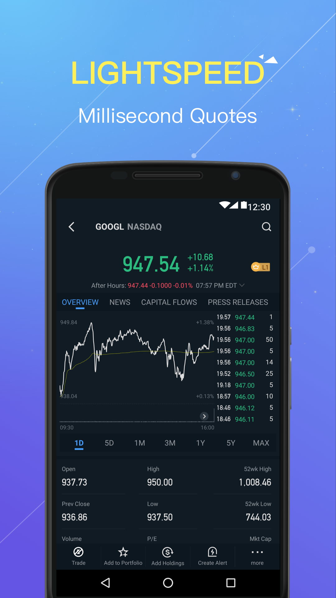 stocks app for mac